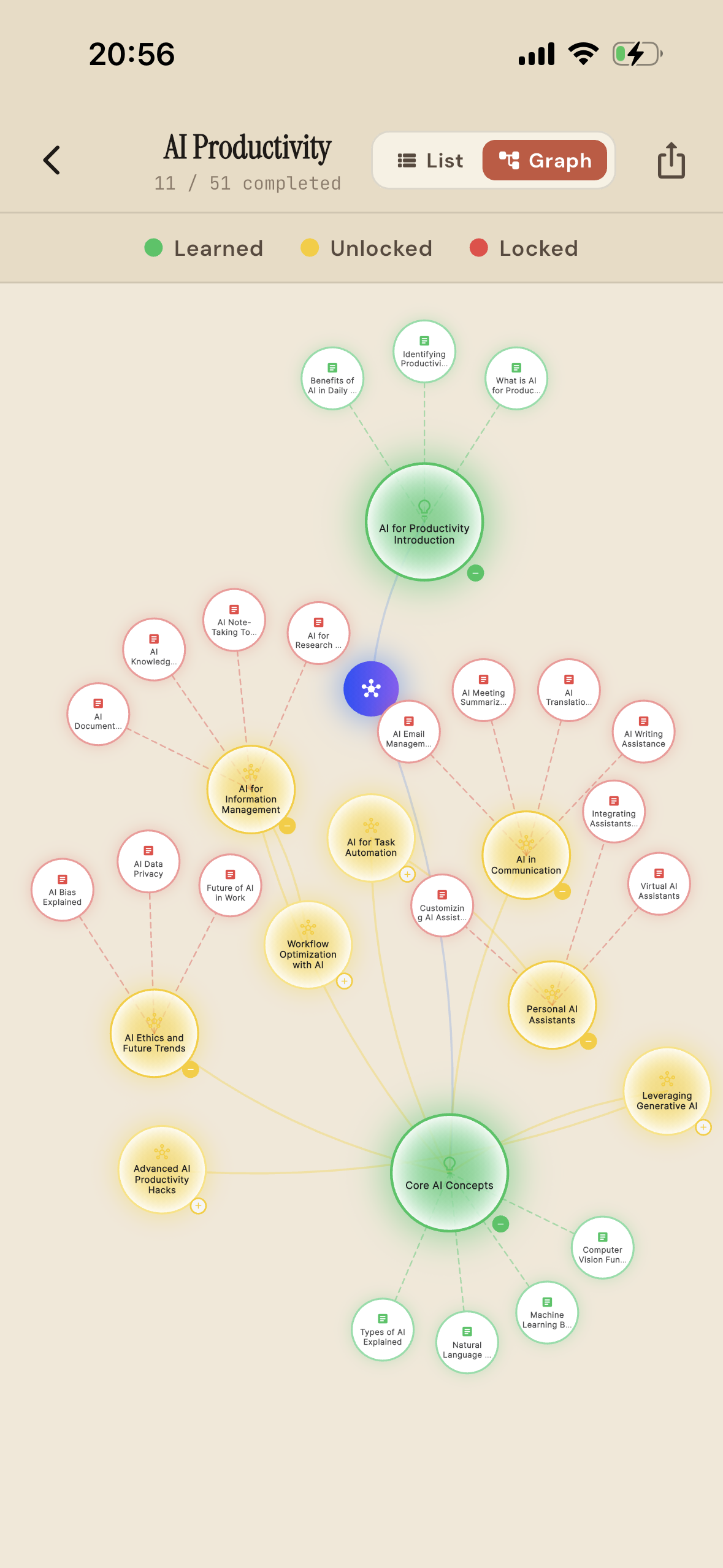 ZunoScroll learning graph page